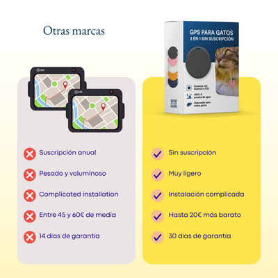 GPS para Gatos, Localizador Gatos Sin Suscripción - Aldercrest